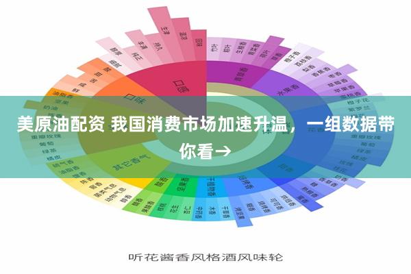 美原油配资 我国消费市场加速升温，一组数据带你看→