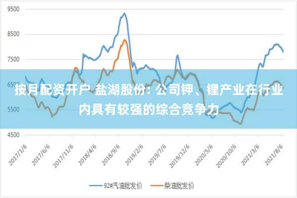 按月配资开户 盐湖股份: 公司钾、锂产业在行业内具有较强的综合竞争力