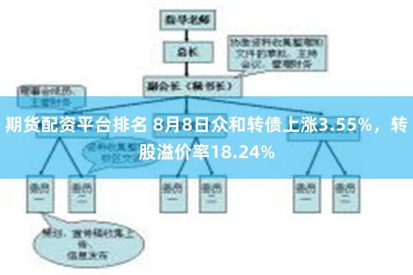 期货配资平台排名 8月8日众和转债上涨3.55%，转股溢价率18.24%